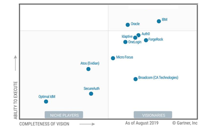 Nastro per Hybrid Cloud